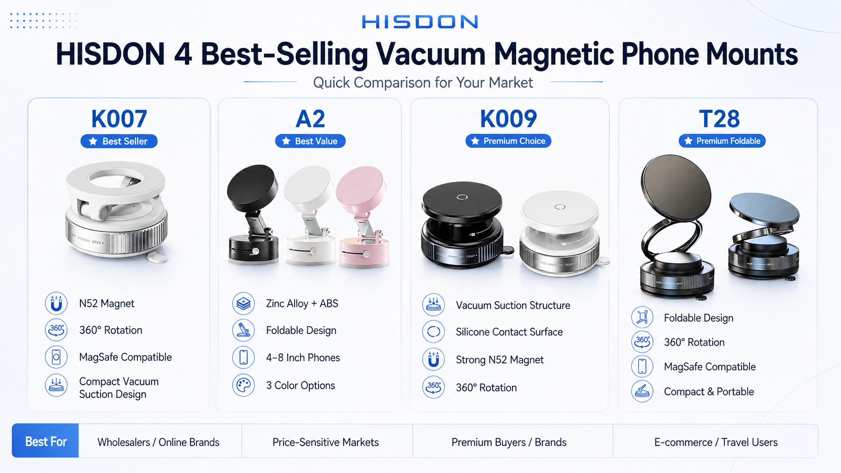 4 Best-Selling Vacuum Suction Magnetic Phone Mounts: Which One Is Right for Your Market? 4 Best-Selling Vacuum Suction Magnetic Phone Mounts: Which One Is Right for Your Market?